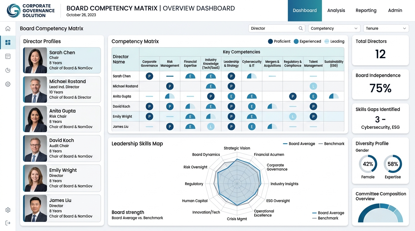 Board Competency Matrix